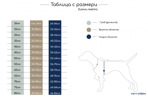 Таблица с размери Зимни якета PetitPuppy