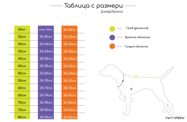 Таблица с размери Petit Puppy Eu - Български производител на дрехи и аксесоари за дмошани любимци